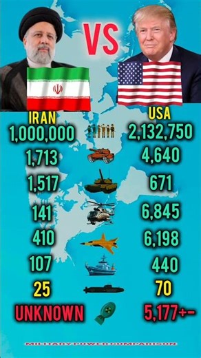 USA vs Iran Military Power 2026 | Who Wins the War?