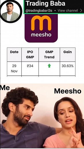 The Meesho IPO: What You Need to Know ?