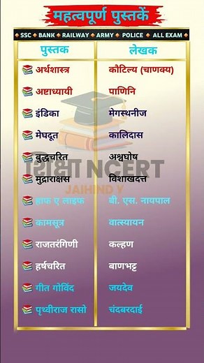 Sarkari Naukri. #gk #gsgeneral #upsc #ssc #staticgk #dailygk #indiancivilserviceexam #song #gk