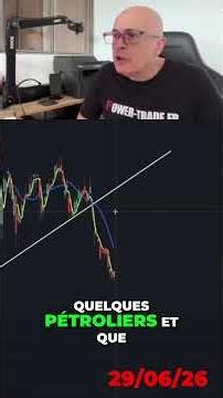 TotalEnergies: My Secret Strategy for Low-Price Accumulation #trading #stockmarket