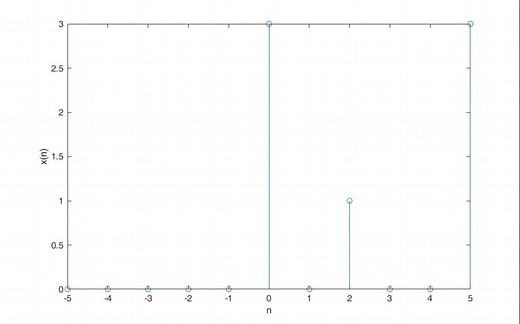 数字信号处理（程佩青）MATLAB实现-单位抽样序列1