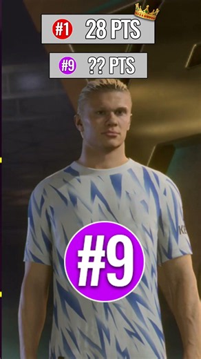Which Shirt Number Has The Best Team?