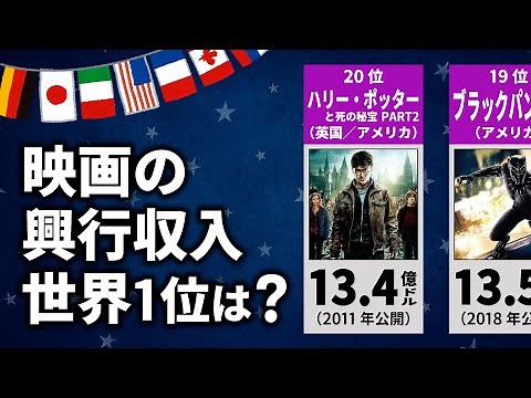 【映画】興行収入の世界ランキング【TOP20】