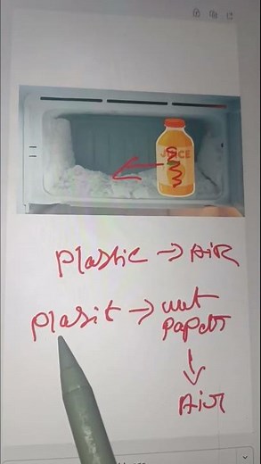 thermal Conductivity explanation