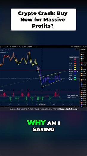 Trade Confident on Instagram: "Discount crypto opp! Fear = profit. Buy in the turquoise & green zones, pro trade manager finds exact entry points. Don't miss it! ✅ This is a clip from our private crypto coaching sessions I do every Tuesday and Friday in our Future Forecasts. Follow along at www.TradeConfident.io #cryptocurrency #bitcoin #crypto #investing #btc #cryptotrader #cryptonews"
