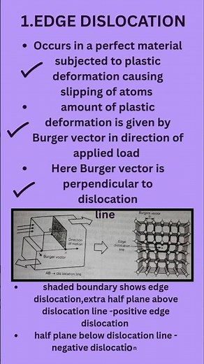 Line defects in crystals|Edge & screw dislocation#shortsvideo#education#shortsfeed#physics#tech