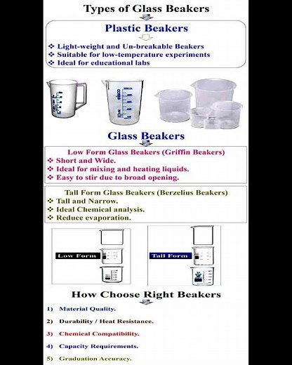 Types of Beakers in Labs #geneticteacher