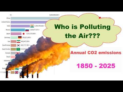 WHO FUELED THE WORLD? 175 Years of Global CO2 Emissions (1850–2025) | Bar Chart Race