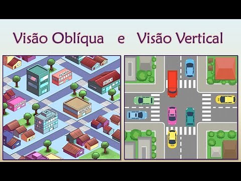 Visão oblíqua e visão vertical.
