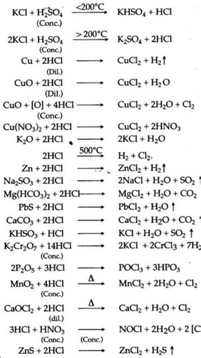 🧪 20 Must-Know HCl Reactions! | Chemistry Revision #Shorts
