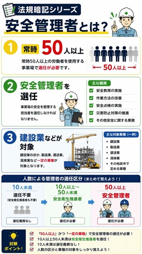 法規暗記シリーズ 【安全衛生推進者】