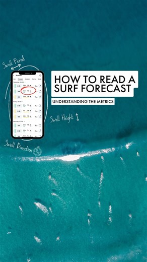Surf Simply on Instagram: "Struggling to understand surf forecasts? Accurate surf forecasting hinges on three key metrics, all measured in the open ocean: 1. Swell/Surf Height: This metric is calculated from the bottom of the trough to the top of the crest of an open ocean wave. While it’s often the first data point surfers consider, it only provides part of the picture. 2. Swell Period: Measured in seconds, the swell period indicates the time interval between waves. A longer period signifies wa