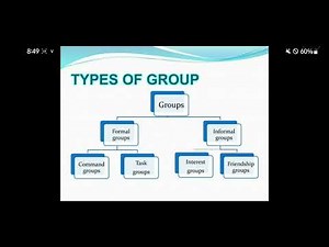8606 Unit–2 Group and Group Dynamics #education #8606 #citizenship #aiou #group #dynamics
