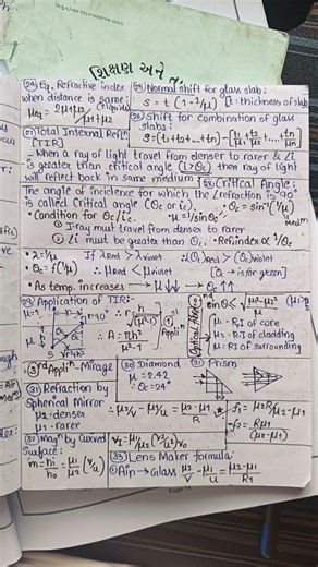 Ray optics full formula sheet. . #neet #sciencefacts #class12physics #rayoptics