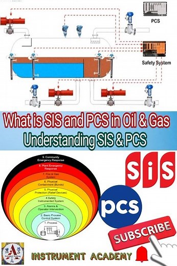 What is SIS and PCS in oil & gas | Safety Instrumented system | Process control syatem #Instrument