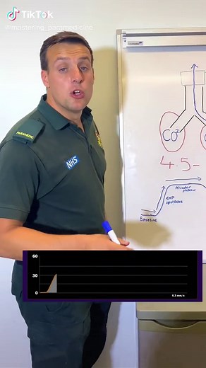 Follow up explanation of last quiz question, what is the normal etco2 value we should aim for in a ROSC. First attempt at an explanation. Let me know what you think, please be constructive 😂 #paramedic #medtok #humanbody #resuscitation #education