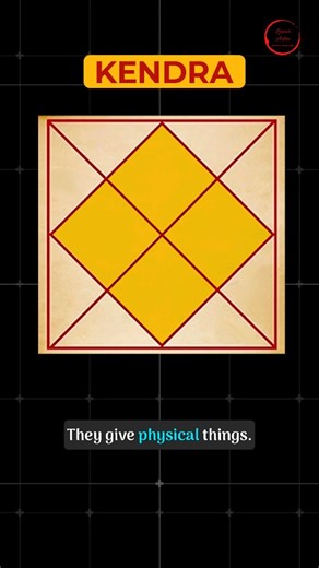 Lunar Astro Vedic Academy on Instagram: "Wish to know how powerful your chart can be ? #astrology #nakshatra #deepanshugiri"