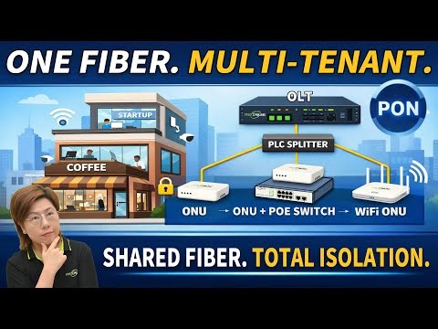 One Fiber, Total Isolation: Build a PON Network for Multi-Tenant Buildings