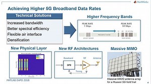 5G Whats Behind the Next Generation of Mobile Communications