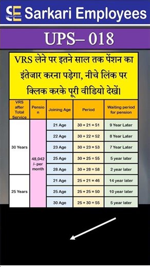 UPS - 018, Unified Pension Scheme (UPS)