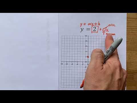 Graph the line y=2 (Horizontal)