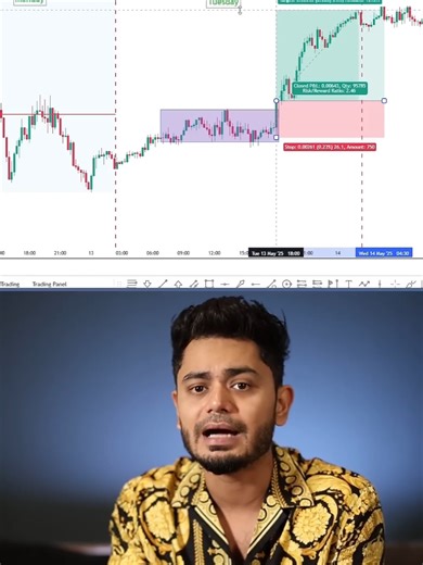 Entiende este indicador mágico en Forex