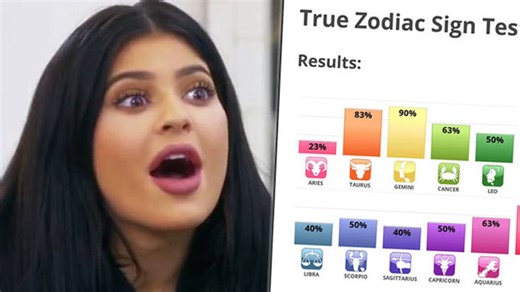 This detailed True Zodiac Sign Test tells you which sign you actually are