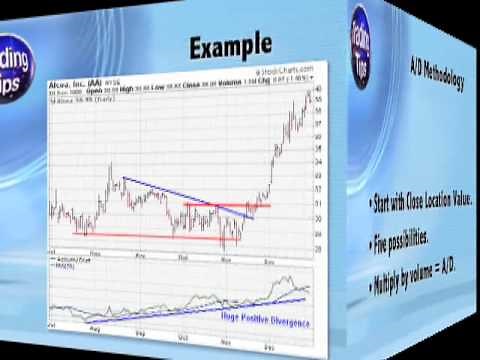 How to Use the Accumulation/Distribution Momentum Indicator