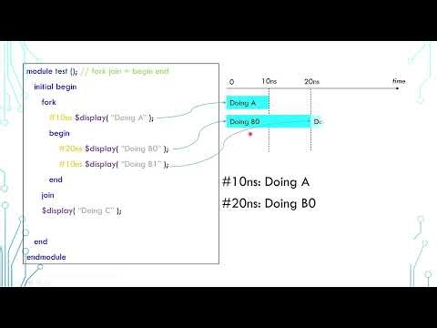 SystemVerilog Tutorial in 5 Minutes - 10 Threads, fork, join, join_any, join_none