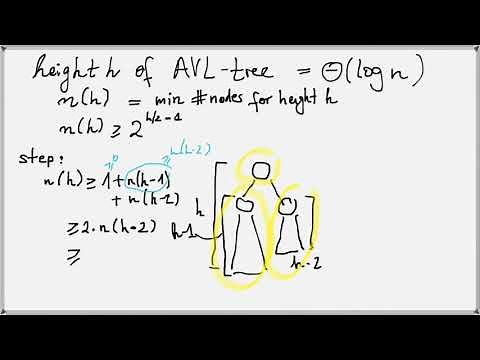 height of avl-tree