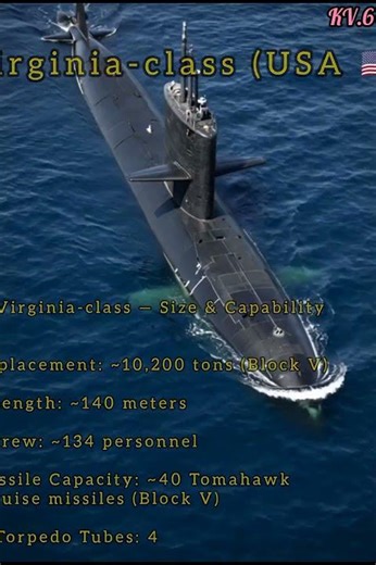 Virginia-class vs Yasen-class | USA vs Russia’s Most Deadly Submarines#shorts