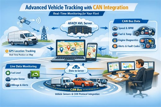 Combining GPS and CAN Bus for Intelligent Fleet Monitoring | Ahmed Assar posted on the topic | LinkedIn