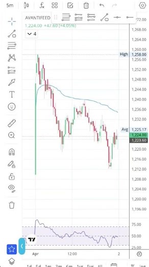 Best intraday stocks for tomorrow