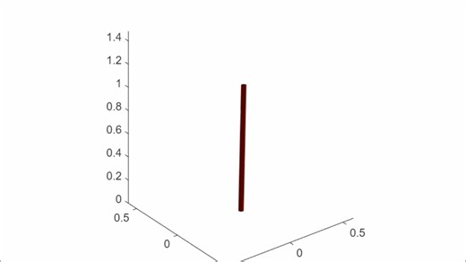 CIUPT攀爬磁铁的matlab仿真