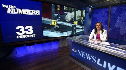 By the numbers: Grim economic forecasts for 2020