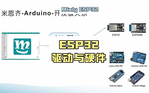 ESP32驱动和硬件