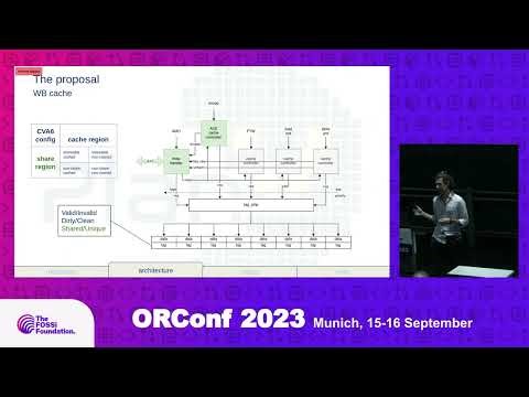 Old School cache coherence-a snooping system for a multicore processor based on CVA6 (M. Giacometti)