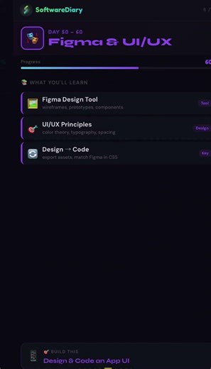 How to Become a Frontend Developer in 2026 🚀 Complete Roadmap #ytshorts #javascript #coding