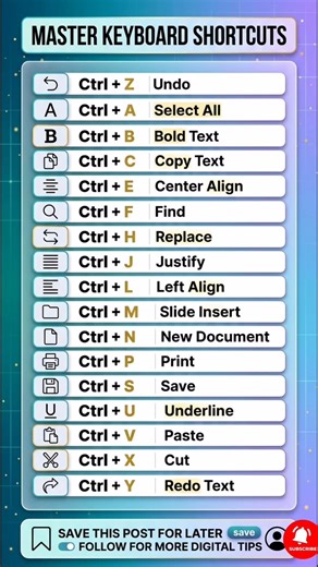 Keyboard Shortcuts You Should Know (Ctrl Shortcuts).#learnenglish #easyenglisheveryday