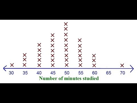 Use and Make Line Plots - Lesson 2.7