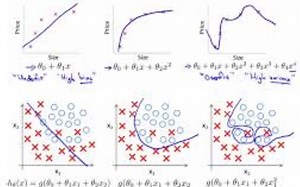 回归分析 Lecture 11: Relative risk, odds ratio and significant testing for 2*2 table