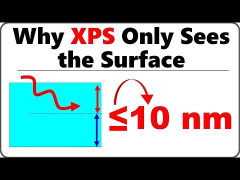 Why XPS Only Sees the Surface: The Real Reason Behind Its 10 nm Depth