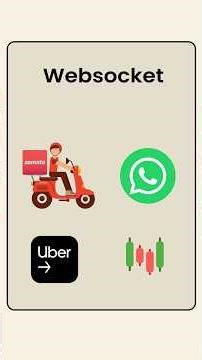WebSockets Explained in 2 Minutes — Zomato, WhatsApp & Uber Logic #codetalkers #skillrabbit
