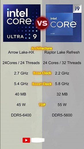 Intel Core Ultra 9 275HX vs i9 14900HX #techverr