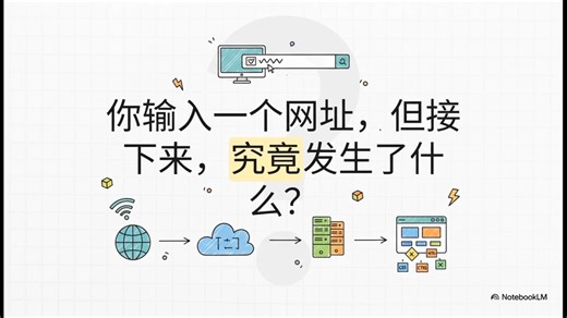 当你访问一个网站时究竟发生了什么