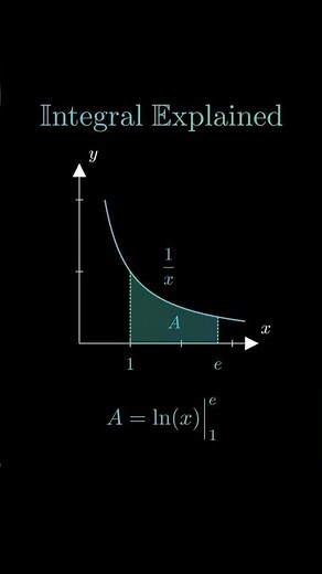 The Most Iconic Integral in Math! ∫(1/x) dx #integration #calculus #mathematics