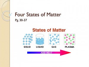 Four States of Matter - SlideServe