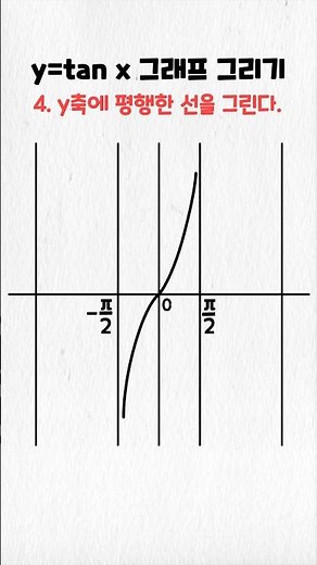 삼각함수의 그래프 y=tan x