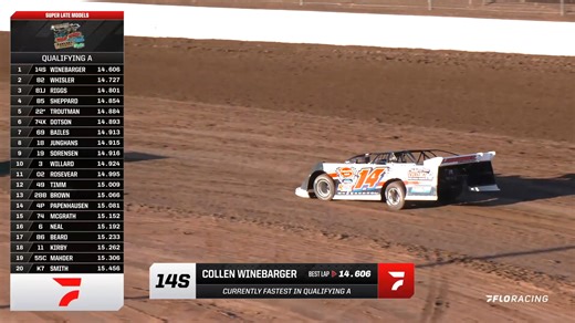 19K views · 211 reactions | Wild West Shootout qualifying started off with Collen Winebarger setting a tough mark in Group A. But, local boy Garrett Alberson rose to the occasion in Group B. Setting overall quick time for the second-straight day to start off Night 2 of #WildWestShootout 2025 at Vado Speedway Park. | FloRacing | Facebook