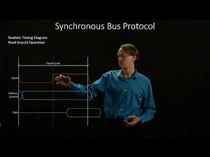 3-3. Synchronous Bus Protocol: Realistic Read Timing